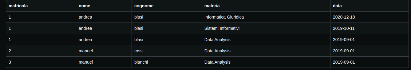 Query join